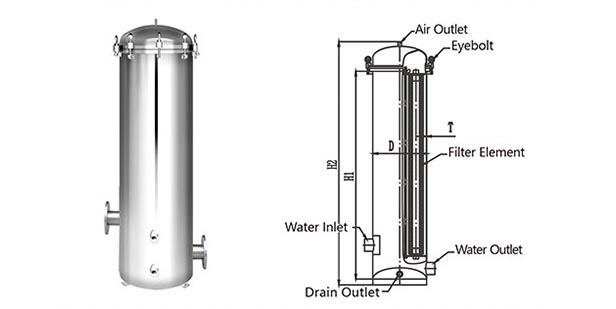 Cartridge Filter Housings